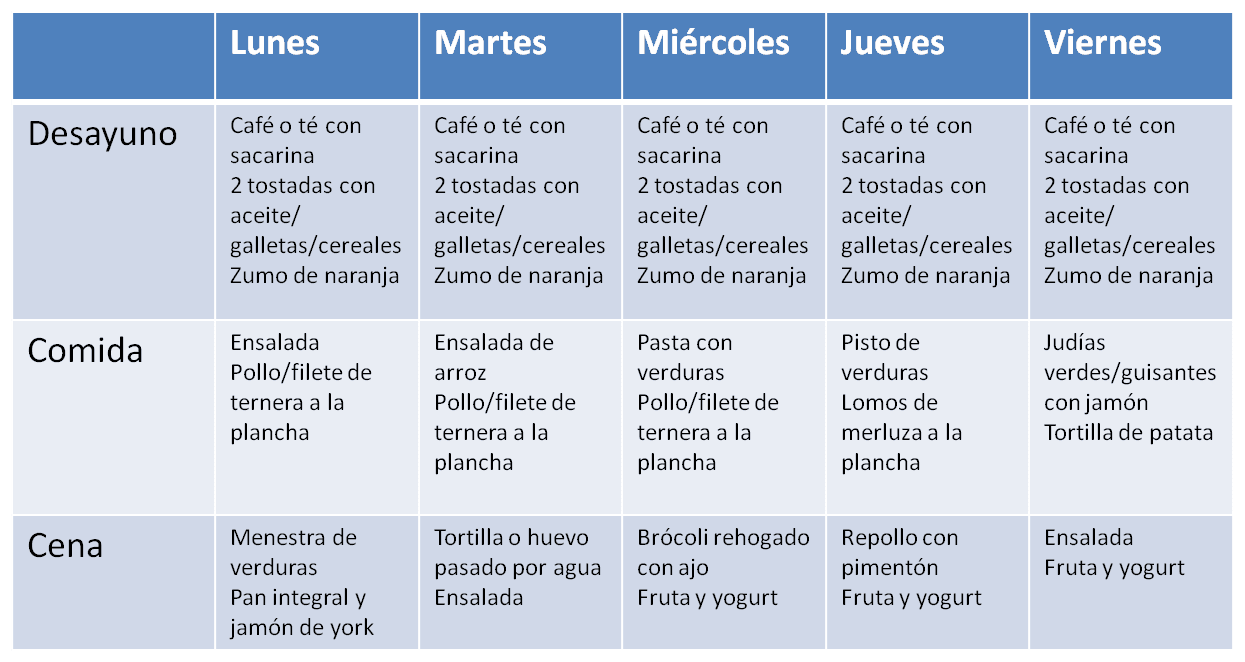 Dieta semanal para bajar el colesterol y adelgazar